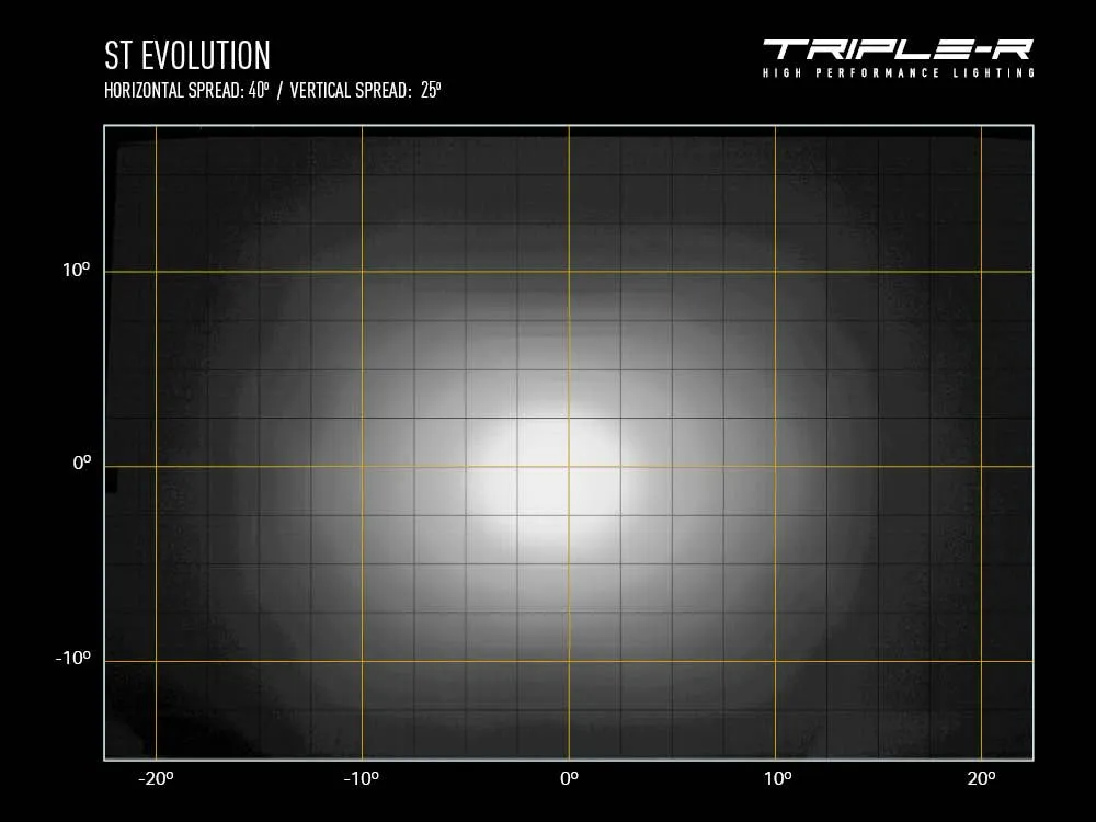 ST4 Evolution (4136 Lumens)