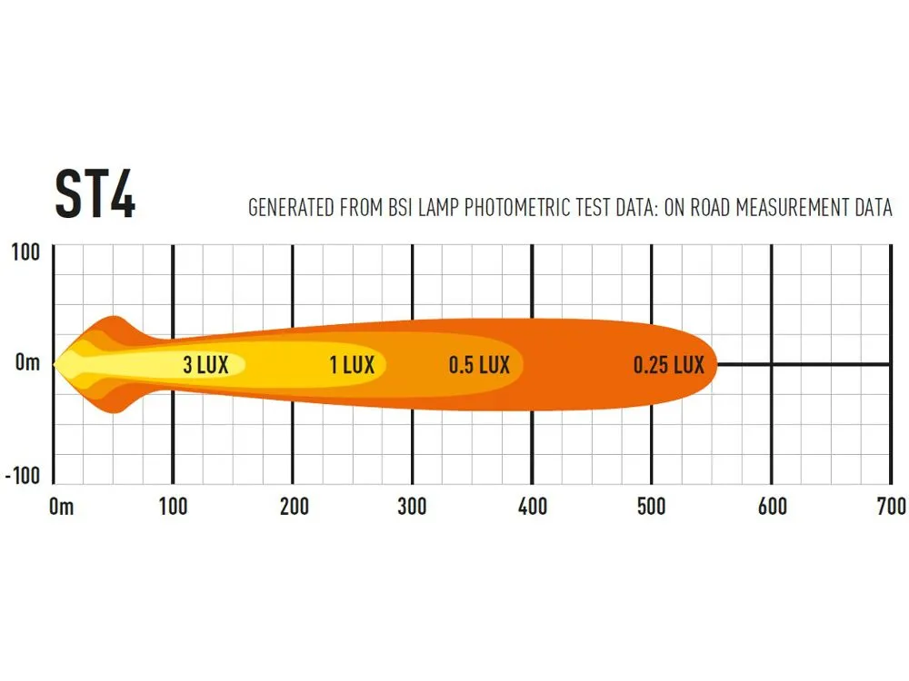 ST4 Evolution (4136 Lumens)