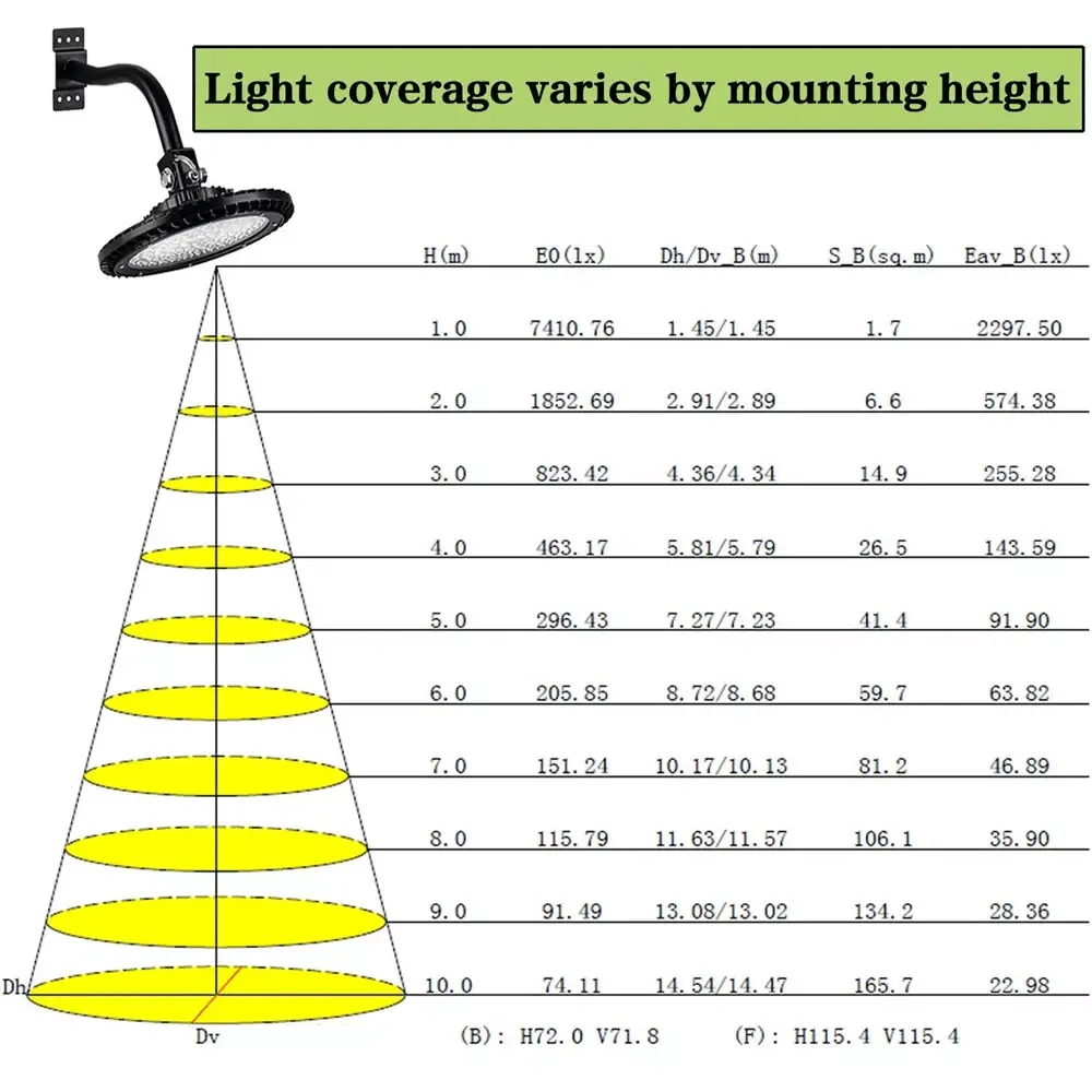 Sunflower Area Light LED 50 Watt 6,550 Lumens - Outdoor Security Light Yard -  Commercial Lighting